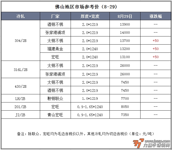 力源不锈钢
